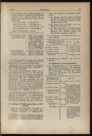 Verordnungsblatt für die Dienstbereiche der Bundesministerien für Unterricht und kulturelle Angelegenheiten bzw. Wissenschaft und Verkehr 19390501 Seite: 5