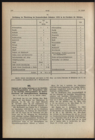 Verordnungsblatt für die Dienstbereiche der Bundesministerien für Unterricht und kulturelle Angelegenheiten bzw. Wissenschaft und Verkehr 19390701 Seite: 10