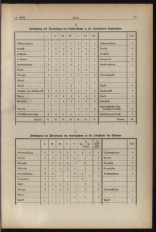 Verordnungsblatt für die Dienstbereiche der Bundesministerien für Unterricht und kulturelle Angelegenheiten bzw. Wissenschaft und Verkehr 19390701 Seite: 3