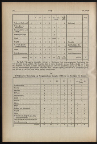 Verordnungsblatt für die Dienstbereiche der Bundesministerien für Unterricht und kulturelle Angelegenheiten bzw. Wissenschaft und Verkehr 19390701 Seite: 4