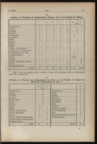 Verordnungsblatt für die Dienstbereiche der Bundesministerien für Unterricht und kulturelle Angelegenheiten bzw. Wissenschaft und Verkehr 19390701 Seite: 5