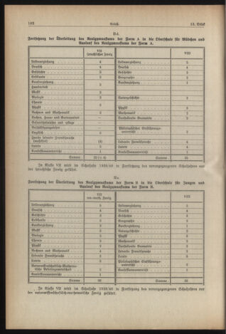 Verordnungsblatt für die Dienstbereiche der Bundesministerien für Unterricht und kulturelle Angelegenheiten bzw. Wissenschaft und Verkehr 19390701 Seite: 6