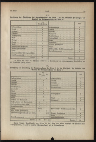 Verordnungsblatt für die Dienstbereiche der Bundesministerien für Unterricht und kulturelle Angelegenheiten bzw. Wissenschaft und Verkehr 19390701 Seite: 7