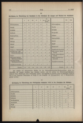 Verordnungsblatt für die Dienstbereiche der Bundesministerien für Unterricht und kulturelle Angelegenheiten bzw. Wissenschaft und Verkehr 19390701 Seite: 8