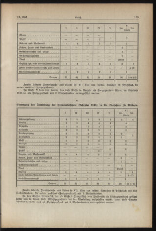 Verordnungsblatt für die Dienstbereiche der Bundesministerien für Unterricht und kulturelle Angelegenheiten bzw. Wissenschaft und Verkehr 19390701 Seite: 9