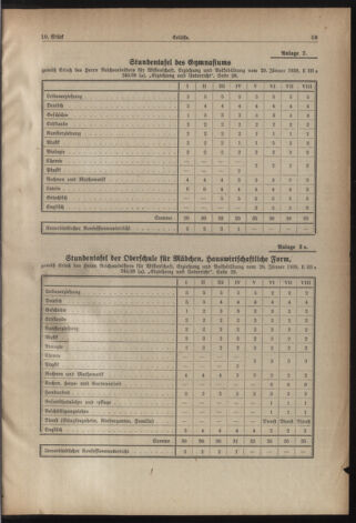 Verordnungsblatt für die Dienstbereiche der Bundesministerien für Unterricht und kulturelle Angelegenheiten bzw. Wissenschaft und Verkehr 19400515 Seite: 3