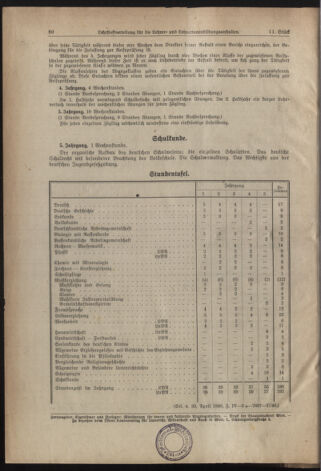 Verordnungsblatt für die Dienstbereiche der Bundesministerien für Unterricht und kulturelle Angelegenheiten bzw. Wissenschaft und Verkehr 19400601 Seite: 20