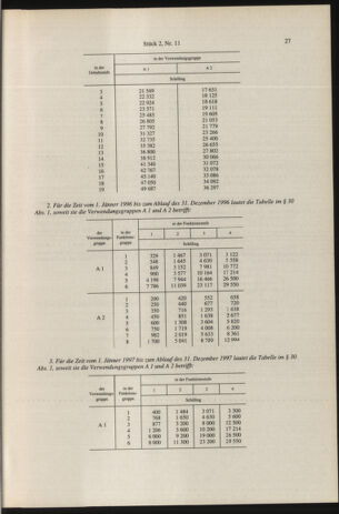 Verordnungsblatt für die Dienstbereiche der Bundesministerien für Unterricht und kulturelle Angelegenheiten bzw. Wissenschaft und Verkehr 19960201 Seite: 3