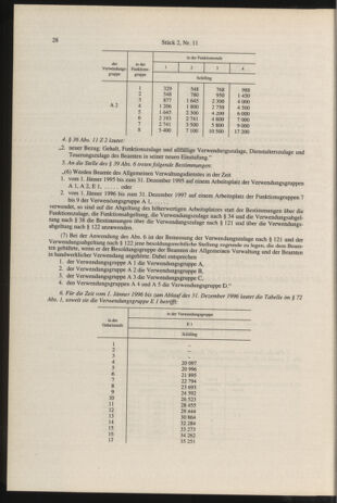 Verordnungsblatt für die Dienstbereiche der Bundesministerien für Unterricht und kulturelle Angelegenheiten bzw. Wissenschaft und Verkehr 19960201 Seite: 4