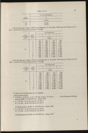 Verordnungsblatt für die Dienstbereiche der Bundesministerien für Unterricht und kulturelle Angelegenheiten bzw. Wissenschaft und Verkehr 19960201 Seite: 5