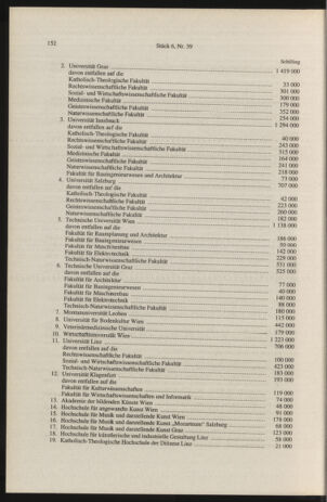 Verordnungsblatt für die Dienstbereiche der Bundesministerien für Unterricht und kulturelle Angelegenheiten bzw. Wissenschaft und Verkehr 19960601 Seite: 40