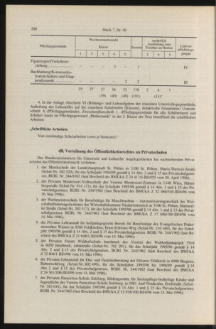 Verordnungsblatt für die Dienstbereiche der Bundesministerien für Unterricht und kulturelle Angelegenheiten bzw. Wissenschaft und Verkehr 19960701 Seite: 8