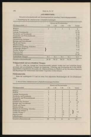 Verordnungsblatt für die Dienstbereiche der Bundesministerien für Unterricht und kulturelle Angelegenheiten bzw. Wissenschaft und Verkehr 19960815 Seite: 2