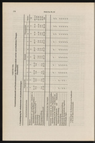 Verordnungsblatt für die Dienstbereiche der Bundesministerien für Unterricht und kulturelle Angelegenheiten bzw. Wissenschaft und Verkehr 19960815 Seite: 22