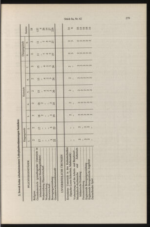 Verordnungsblatt für die Dienstbereiche der Bundesministerien für Unterricht und kulturelle Angelegenheiten bzw. Wissenschaft und Verkehr 19960815 Seite: 23