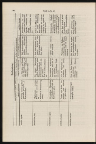 Verordnungsblatt für die Dienstbereiche der Bundesministerien für Unterricht und kulturelle Angelegenheiten bzw. Wissenschaft und Verkehr 19960815 Seite: 26