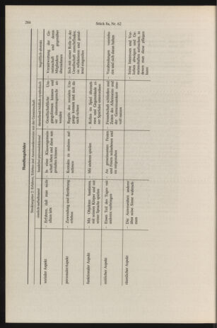 Verordnungsblatt für die Dienstbereiche der Bundesministerien für Unterricht und kulturelle Angelegenheiten bzw. Wissenschaft und Verkehr 19960815 Seite: 28