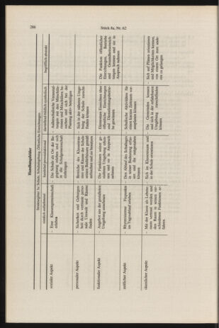 Verordnungsblatt für die Dienstbereiche der Bundesministerien für Unterricht und kulturelle Angelegenheiten bzw. Wissenschaft und Verkehr 19960815 Seite: 30