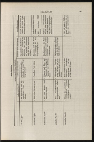 Verordnungsblatt für die Dienstbereiche der Bundesministerien für Unterricht und kulturelle Angelegenheiten bzw. Wissenschaft und Verkehr 19960815 Seite: 31