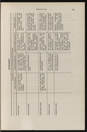 Verordnungsblatt für die Dienstbereiche der Bundesministerien für Unterricht und kulturelle Angelegenheiten bzw. Wissenschaft und Verkehr 19960815 Seite: 33