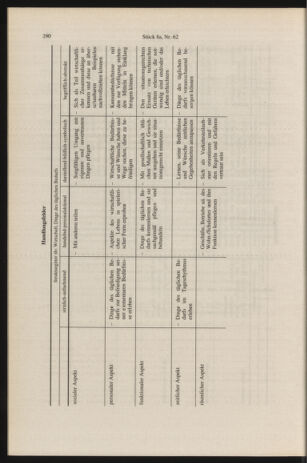 Verordnungsblatt für die Dienstbereiche der Bundesministerien für Unterricht und kulturelle Angelegenheiten bzw. Wissenschaft und Verkehr 19960815 Seite: 34