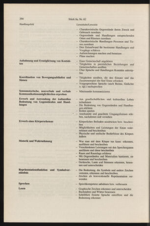 Verordnungsblatt für die Dienstbereiche der Bundesministerien für Unterricht und kulturelle Angelegenheiten bzw. Wissenschaft und Verkehr 19960815 Seite: 38