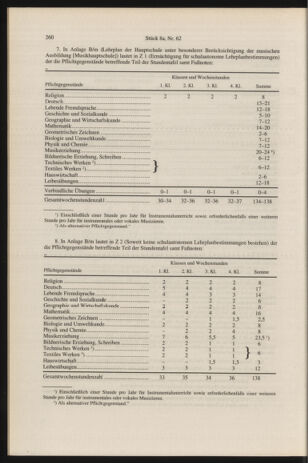 Verordnungsblatt für die Dienstbereiche der Bundesministerien für Unterricht und kulturelle Angelegenheiten bzw. Wissenschaft und Verkehr 19960815 Seite: 4