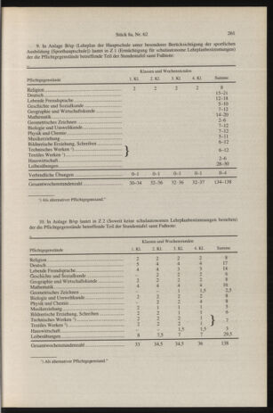 Verordnungsblatt für die Dienstbereiche der Bundesministerien für Unterricht und kulturelle Angelegenheiten bzw. Wissenschaft und Verkehr 19960815 Seite: 5