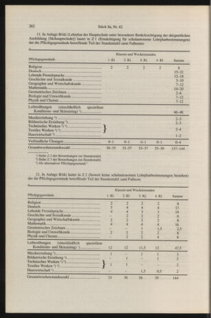 Verordnungsblatt für die Dienstbereiche der Bundesministerien für Unterricht und kulturelle Angelegenheiten bzw. Wissenschaft und Verkehr 19960815 Seite: 6