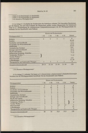 Verordnungsblatt für die Dienstbereiche der Bundesministerien für Unterricht und kulturelle Angelegenheiten bzw. Wissenschaft und Verkehr 19960815 Seite: 7