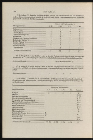 Verordnungsblatt für die Dienstbereiche der Bundesministerien für Unterricht und kulturelle Angelegenheiten bzw. Wissenschaft und Verkehr 19960815 Seite: 8