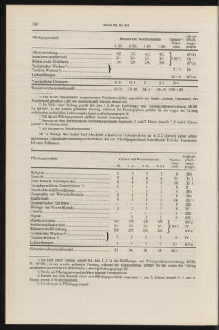 Verordnungsblatt für die Dienstbereiche der Bundesministerien für Unterricht und kulturelle Angelegenheiten bzw. Wissenschaft und Verkehr 19960816 Seite: 10