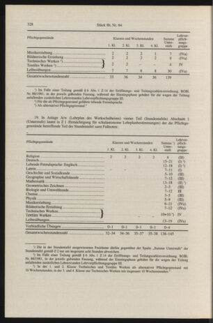 Verordnungsblatt für die Dienstbereiche der Bundesministerien für Unterricht und kulturelle Angelegenheiten bzw. Wissenschaft und Verkehr 19960816 Seite: 12