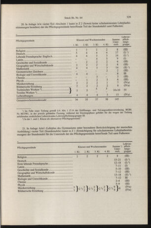 Verordnungsblatt für die Dienstbereiche der Bundesministerien für Unterricht und kulturelle Angelegenheiten bzw. Wissenschaft und Verkehr 19960816 Seite: 13