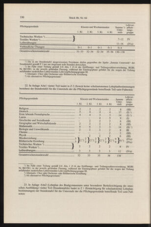 Verordnungsblatt für die Dienstbereiche der Bundesministerien für Unterricht und kulturelle Angelegenheiten bzw. Wissenschaft und Verkehr 19960816 Seite: 14