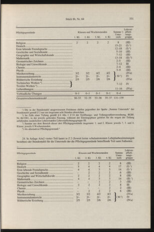 Verordnungsblatt für die Dienstbereiche der Bundesministerien für Unterricht und kulturelle Angelegenheiten bzw. Wissenschaft und Verkehr 19960816 Seite: 15