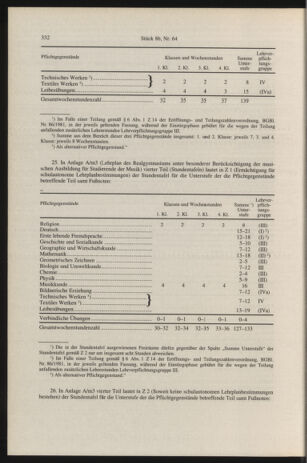 Verordnungsblatt für die Dienstbereiche der Bundesministerien für Unterricht und kulturelle Angelegenheiten bzw. Wissenschaft und Verkehr 19960816 Seite: 16