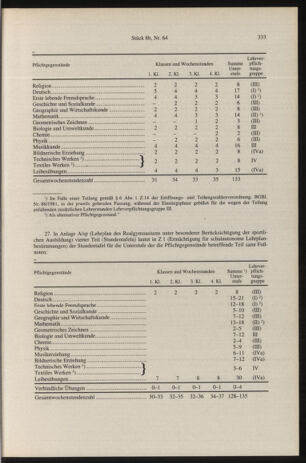 Verordnungsblatt für die Dienstbereiche der Bundesministerien für Unterricht und kulturelle Angelegenheiten bzw. Wissenschaft und Verkehr 19960816 Seite: 17