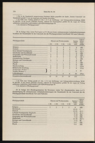 Verordnungsblatt für die Dienstbereiche der Bundesministerien für Unterricht und kulturelle Angelegenheiten bzw. Wissenschaft und Verkehr 19960816 Seite: 18