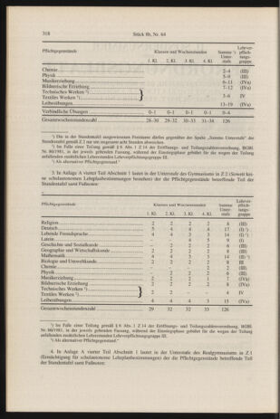 Verordnungsblatt für die Dienstbereiche der Bundesministerien für Unterricht und kulturelle Angelegenheiten bzw. Wissenschaft und Verkehr 19960816 Seite: 2