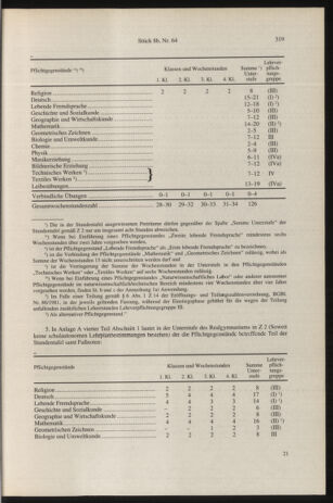 Verordnungsblatt für die Dienstbereiche der Bundesministerien für Unterricht und kulturelle Angelegenheiten bzw. Wissenschaft und Verkehr 19960816 Seite: 3