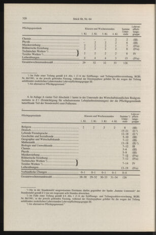 Verordnungsblatt für die Dienstbereiche der Bundesministerien für Unterricht und kulturelle Angelegenheiten bzw. Wissenschaft und Verkehr 19960816 Seite: 4