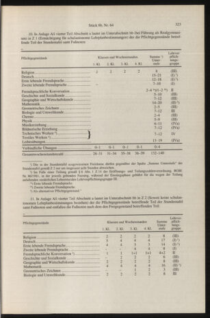 Verordnungsblatt für die Dienstbereiche der Bundesministerien für Unterricht und kulturelle Angelegenheiten bzw. Wissenschaft und Verkehr 19960816 Seite: 7