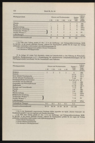 Verordnungsblatt für die Dienstbereiche der Bundesministerien für Unterricht und kulturelle Angelegenheiten bzw. Wissenschaft und Verkehr 19960816 Seite: 8