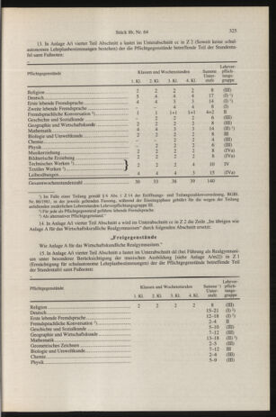 Verordnungsblatt für die Dienstbereiche der Bundesministerien für Unterricht und kulturelle Angelegenheiten bzw. Wissenschaft und Verkehr 19960816 Seite: 9