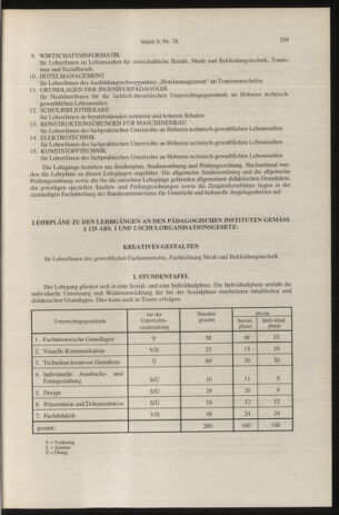 Verordnungsblatt für die Dienstbereiche der Bundesministerien für Unterricht und kulturelle Angelegenheiten bzw. Wissenschaft und Verkehr 19960901 Seite: 23