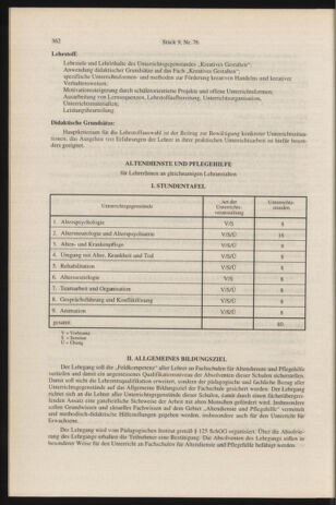 Verordnungsblatt für die Dienstbereiche der Bundesministerien für Unterricht und kulturelle Angelegenheiten bzw. Wissenschaft und Verkehr 19960901 Seite: 26