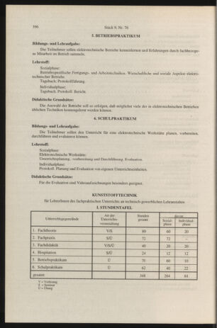 Verordnungsblatt für die Dienstbereiche der Bundesministerien für Unterricht und kulturelle Angelegenheiten bzw. Wissenschaft und Verkehr 19960901 Seite: 60