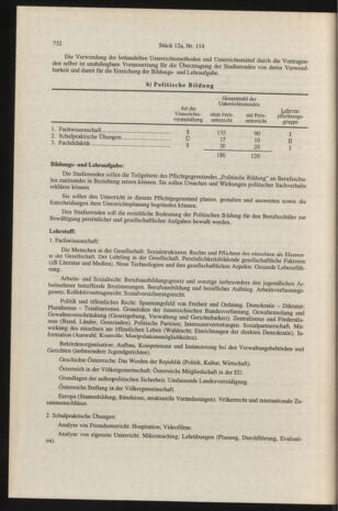 Verordnungsblatt für die Dienstbereiche der Bundesministerien für Unterricht und kulturelle Angelegenheiten bzw. Wissenschaft und Verkehr 19961201 Seite: 110