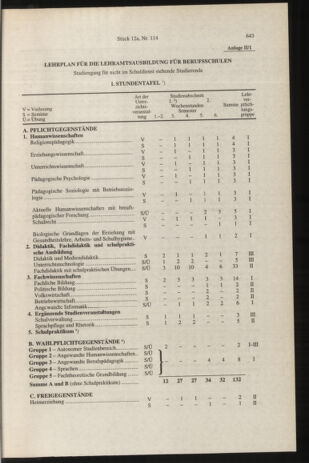 Verordnungsblatt für die Dienstbereiche der Bundesministerien für Unterricht und kulturelle Angelegenheiten bzw. Wissenschaft und Verkehr 19961201 Seite: 21